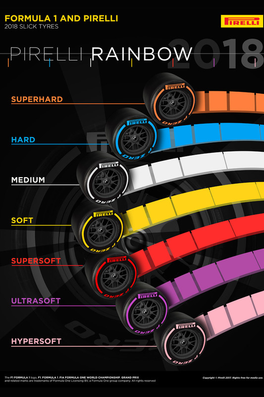 Opony Pirelli