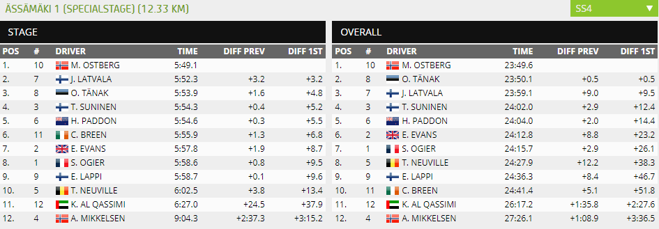 OS4 Rajd Finlandii 2018