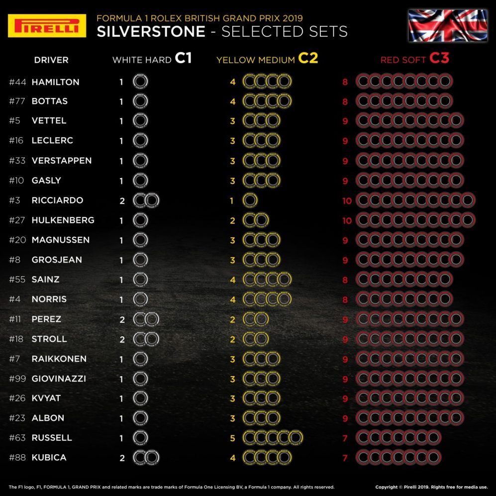 F1 