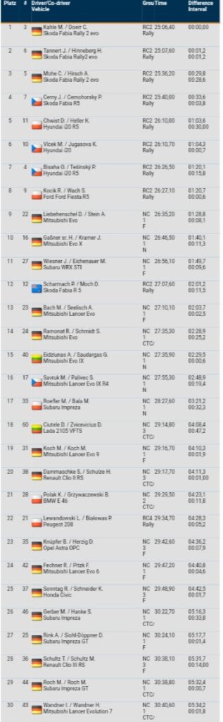Rallye Lausitz