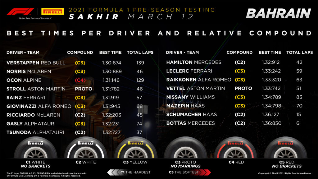 Pirelli wyniki testów